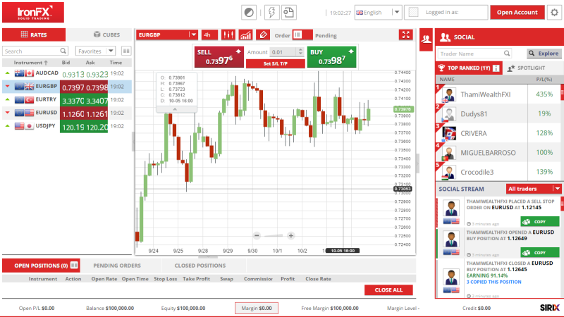U IronFX.com lze obchodovat také na platformě SIRIX