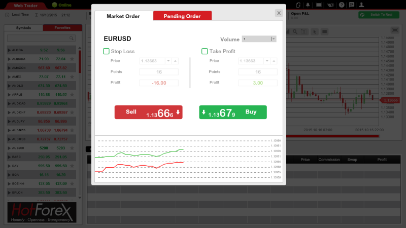 Zadávání příkazu ve webové platformě HotForex