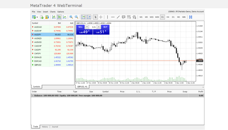 Demo účet IFC Markets - platforma webtrader