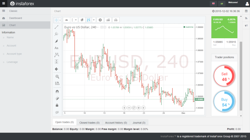 Webová platforma InstaForex webtrader