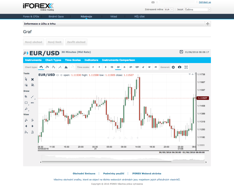 Demo účet iForex