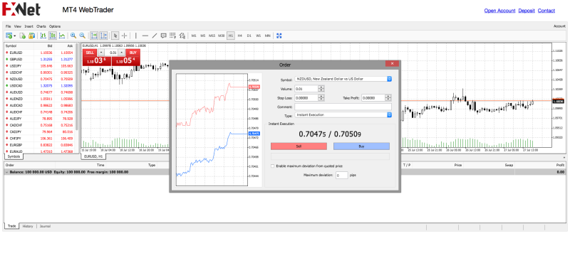 Demo účet FxNet na webové platformě MT4